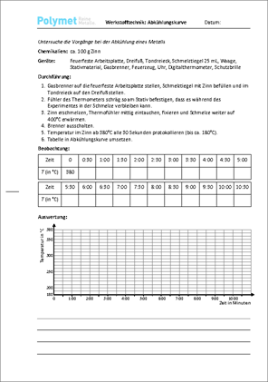 Experimentelle Bestimmung der Abkühlungskurve am Beispiel von Zinn